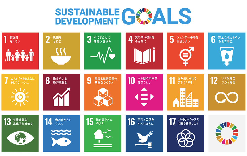 SUSTAINABLE DELOPMENT GOALS